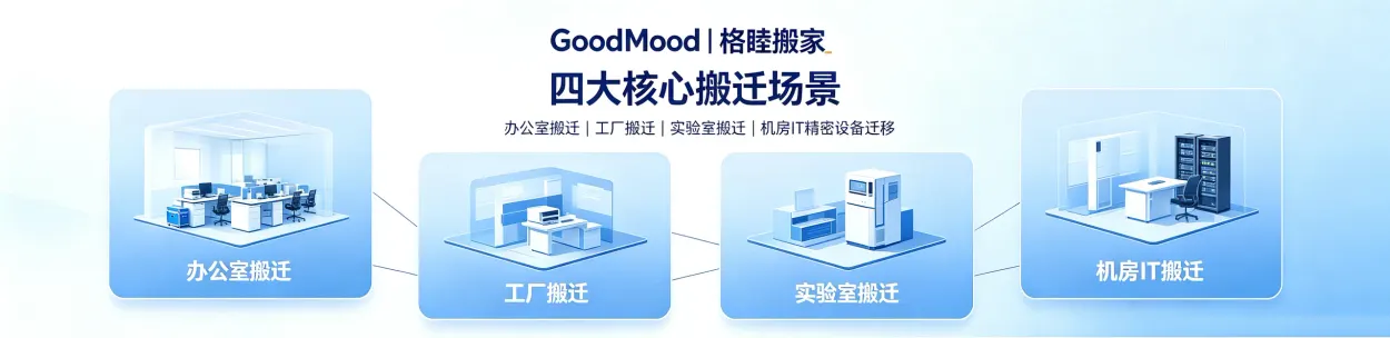 GoodMood 格睦搬家