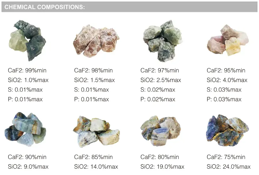 Metallurgi fluorspat/Metallurgisk sparm/kalciumfluorid/fluorit/ CaF2