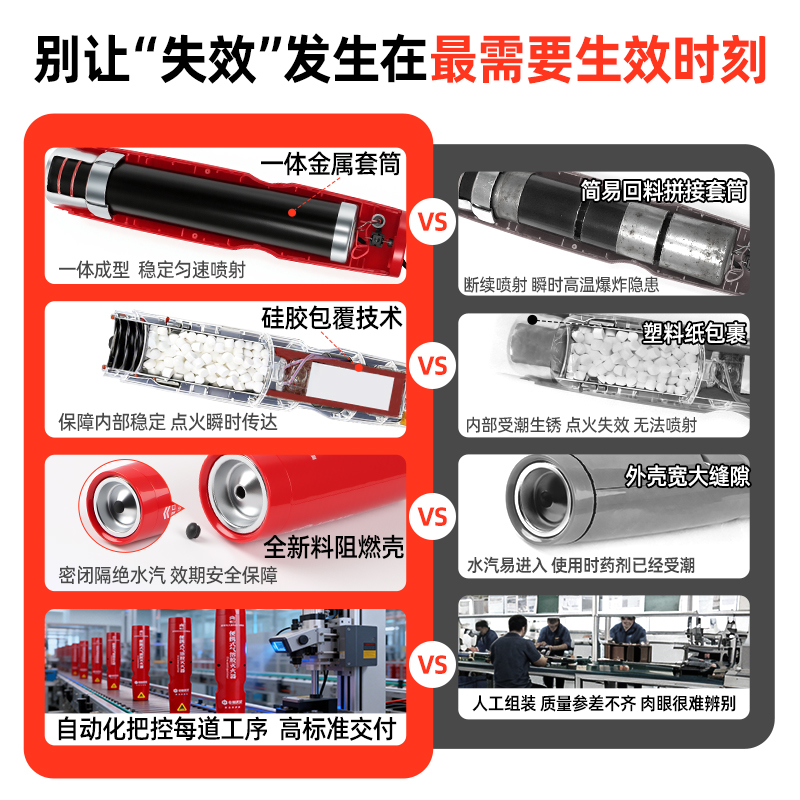中加沃安氣溶膠滅火器