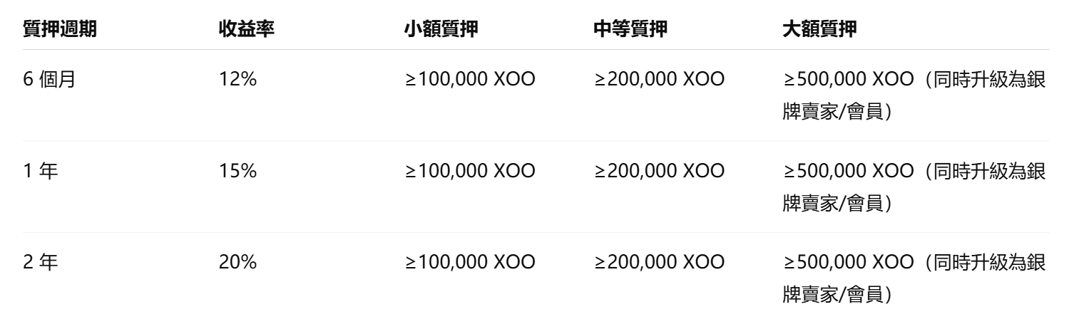 https://www.xoobay.com/img/news/202510092115139829.png