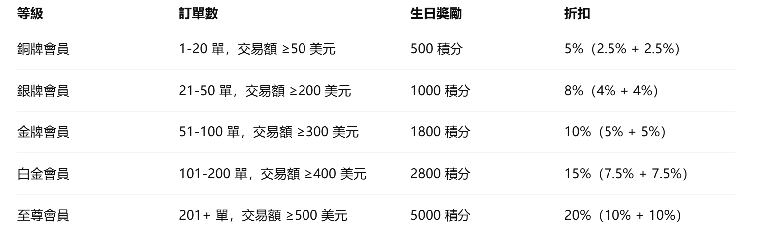 https://www.xoobay.com/img/news/202510092116282729.png